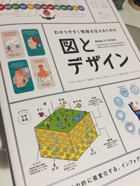 わかりやすく情報を伝えるための図とデザイン 日々の画稿入れ By Hibino Saho わかりやすく情報を伝えるための図とデザイン 日々の画稿入れ By Hibino Saho