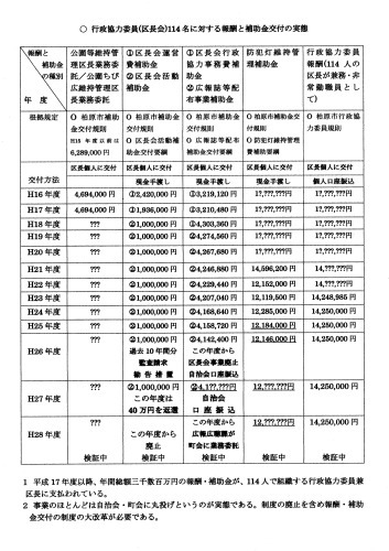 選挙告示を前にいよいよ例の悪政の根源「柏原市行政協力委員(区長会)」の選挙運動が活発化しそうである  _b0253941_23044460.jpg