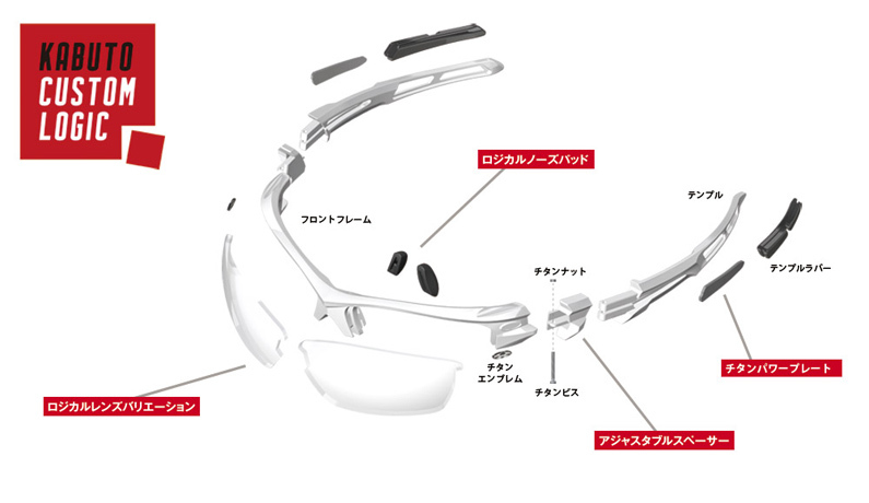 24種類のカスタムフィットバリエーションで個々のベストフィッティングを実現した日本製スポーツサングラスOGKカブト・PRIMATO-α(プリマト アルファ)発売開始!_c0003493_22210027.jpg