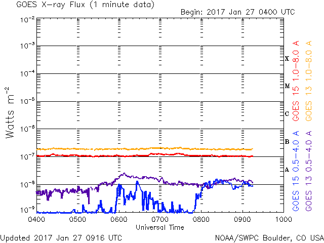 HAARPモニター観察：２０１７年最初の３００ｎTの地震電磁波あり！_a0348309_18225399.gif