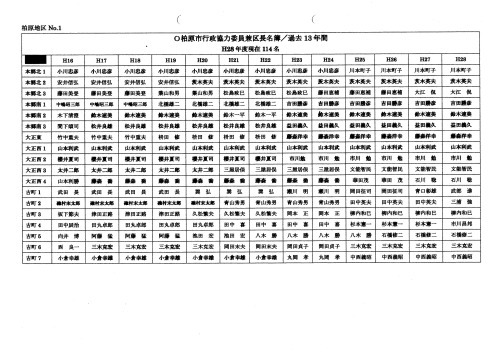 選挙告示を前にいよいよ例の悪政の根源「柏原市行政協力委員(区長会)」の選挙運動が活発化しそうである  _b0253941_00321696.jpg