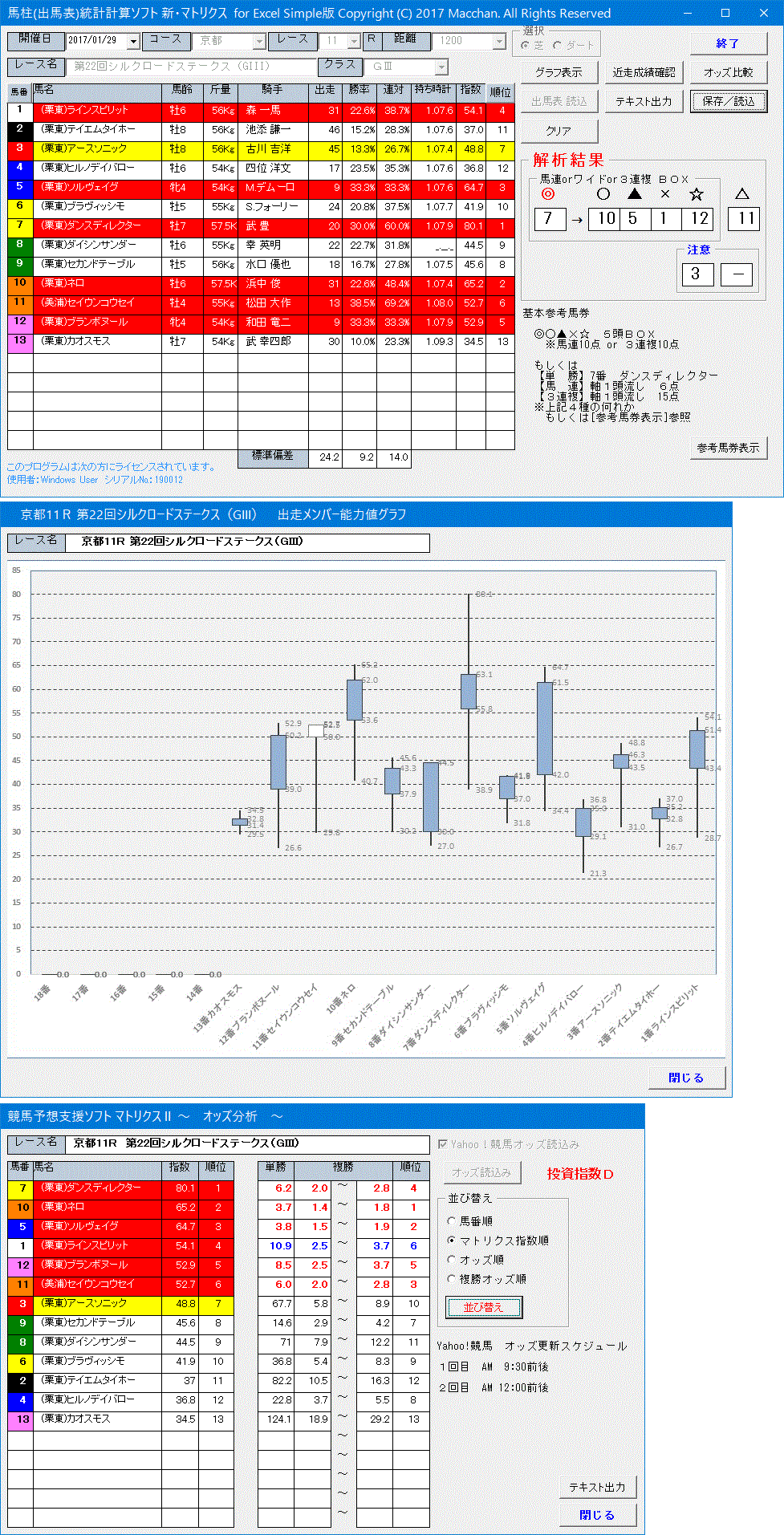 2017/1/29(日)京都11R シルクロードＳ(G3)、東京11R 根岸Ｓ(G3)、他【予想の為の検討・参考公開】_c0214240_11405873.gif