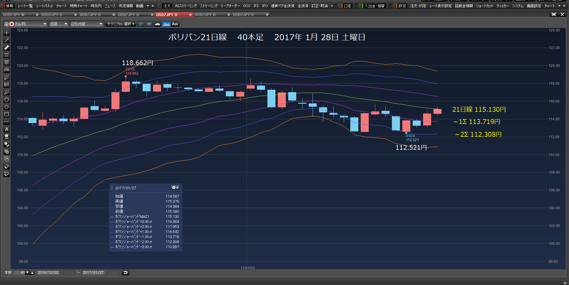 114.090円、113.790円買い注文　2017年1月29日　日曜日　_c0241996_12271839.png