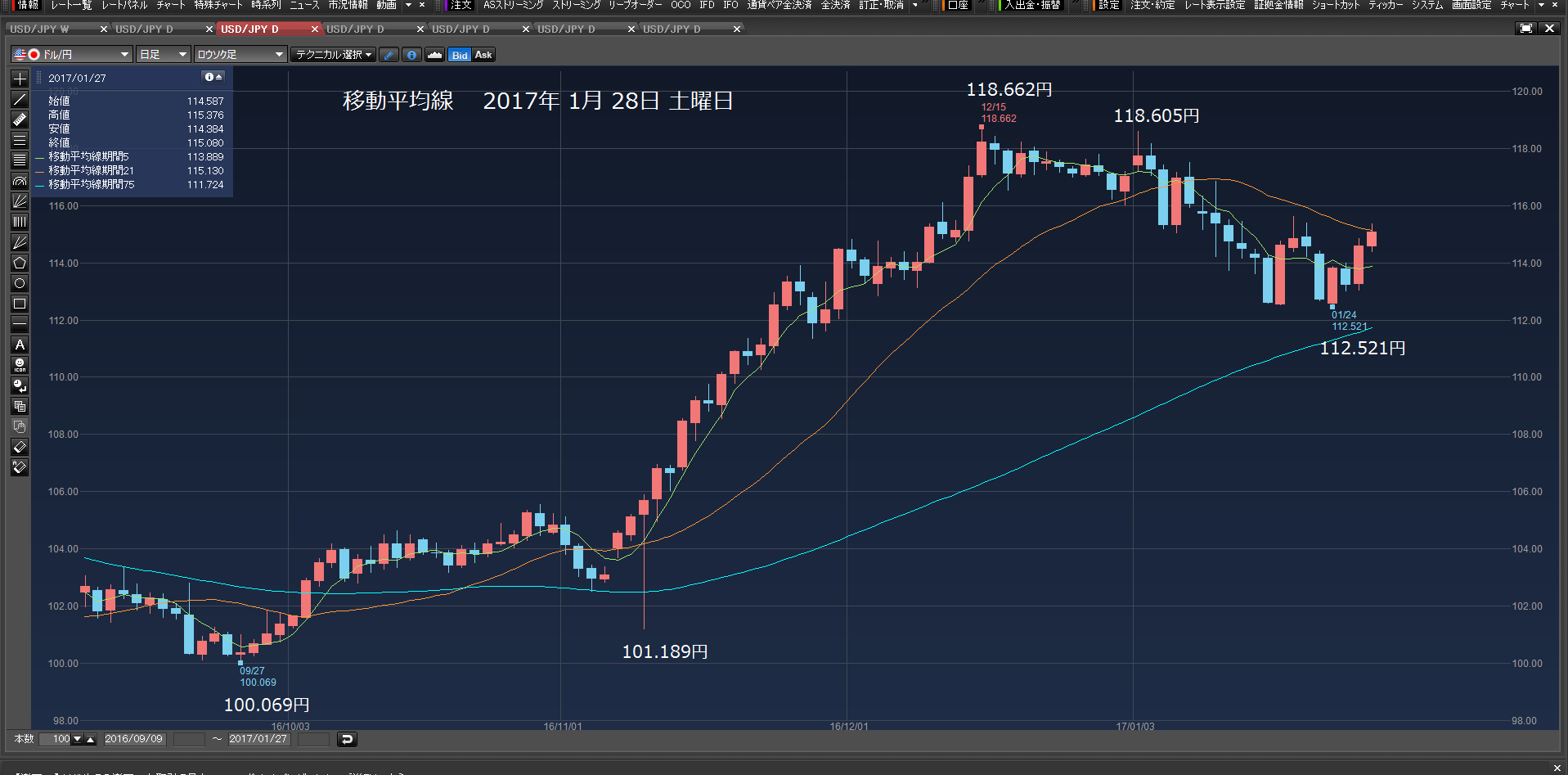 114.090円、113.790円買い注文　2017年1月29日　日曜日　_c0241996_12275290.png