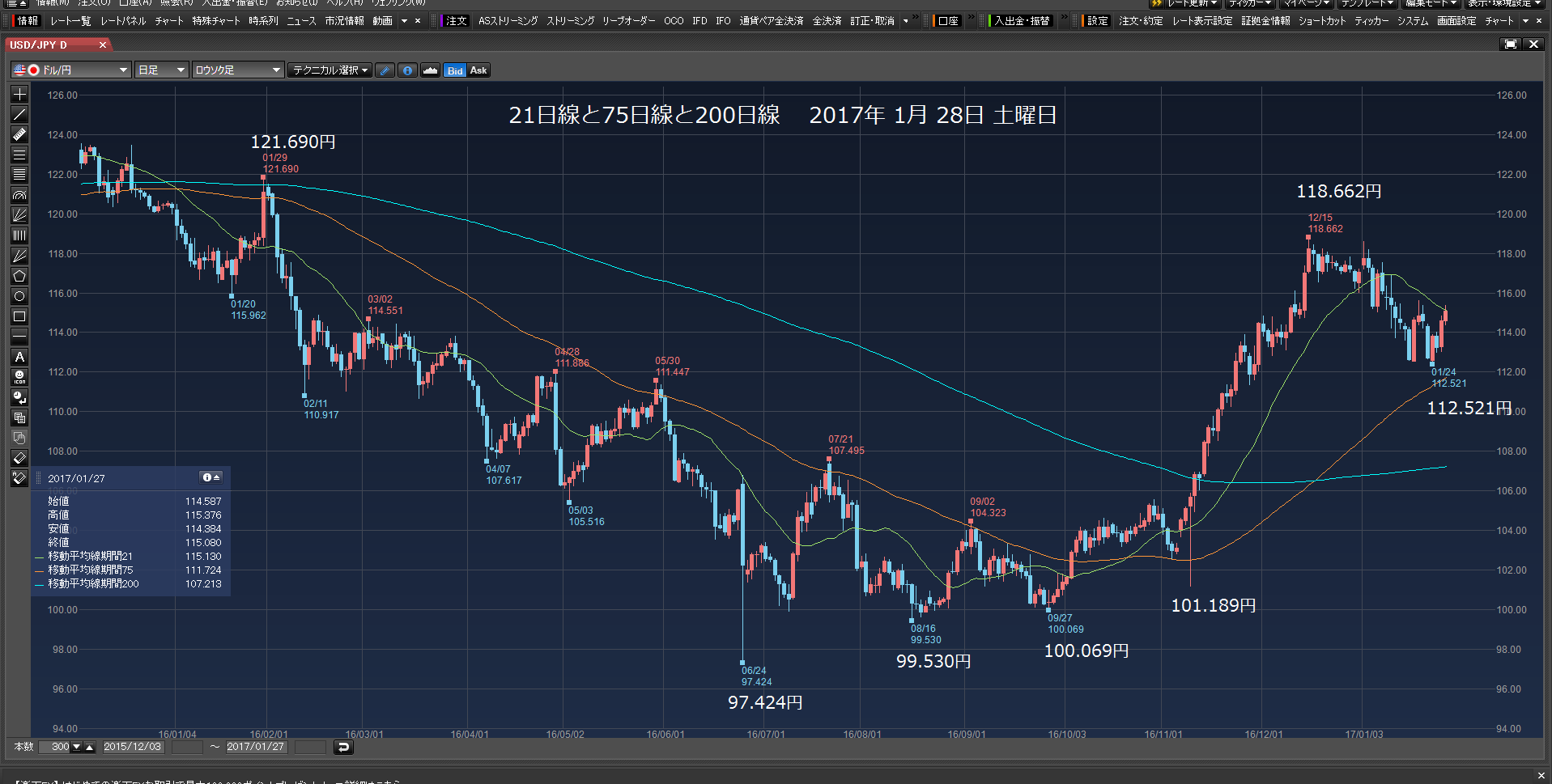 114.090円、113.790円買い注文　2017年1月29日　日曜日　_c0241996_12282591.png