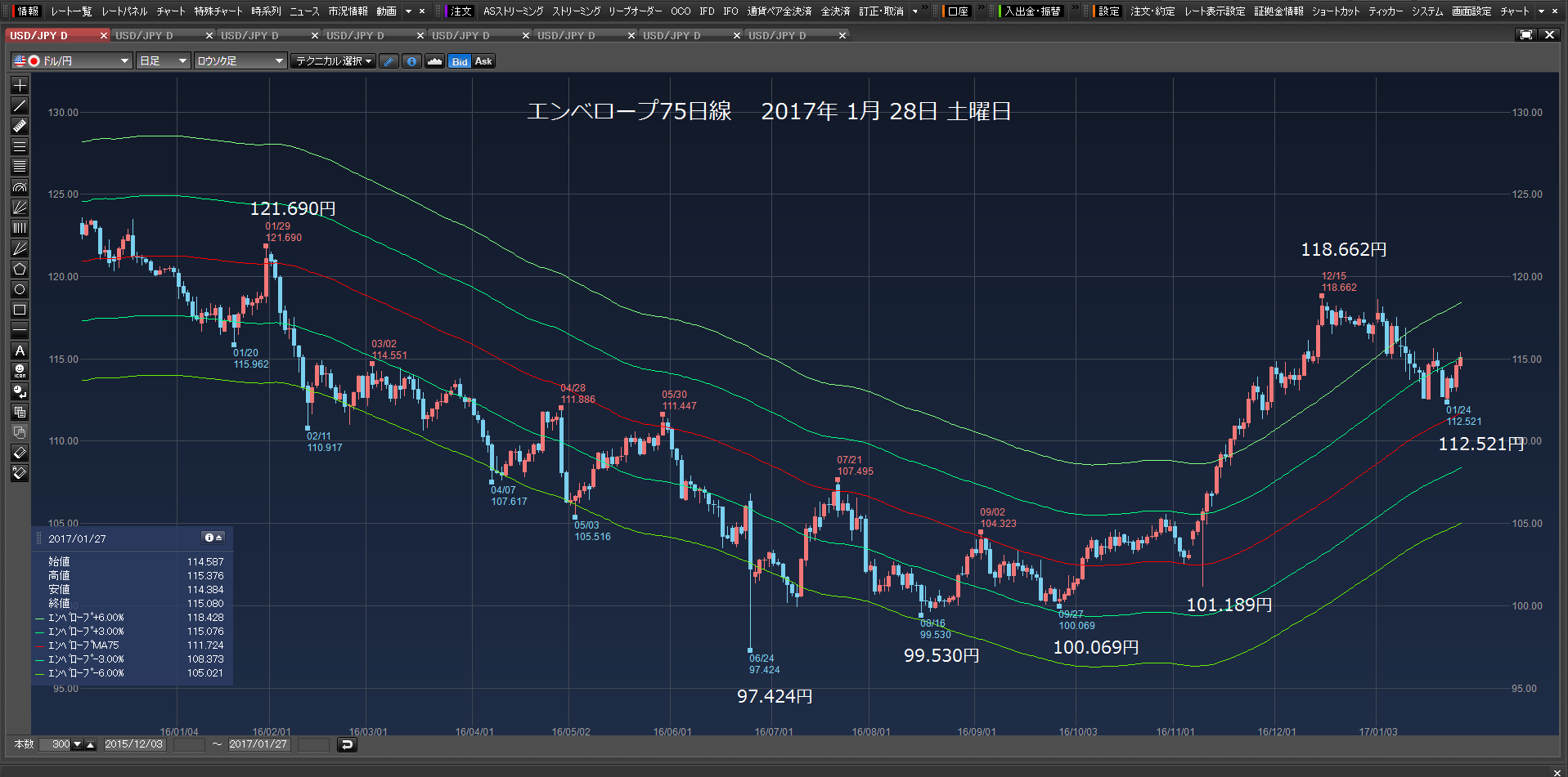 114.090円、113.790円買い注文　2017年1月29日　日曜日　_c0241996_1229222.png