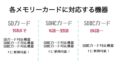 メモリーカードを用意しよう！（準備編）_e0369699_20294371.jpg