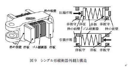 緩衝器