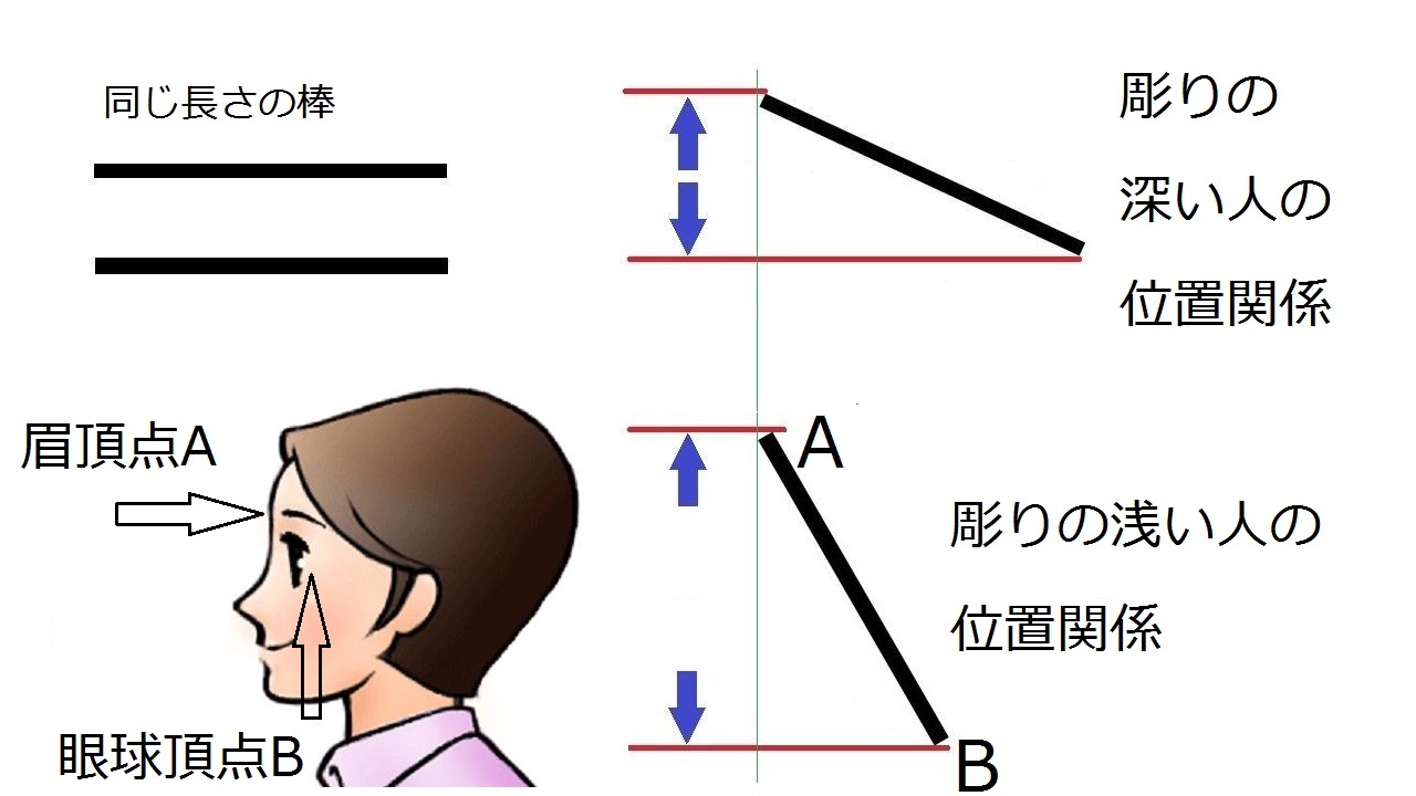 奥目なのか彫りが深いのか 眼の前後位置 ハニーセレクト撮影あれこれ