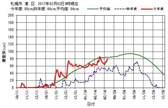 モモの種発芽_c0025115_21222715.jpg