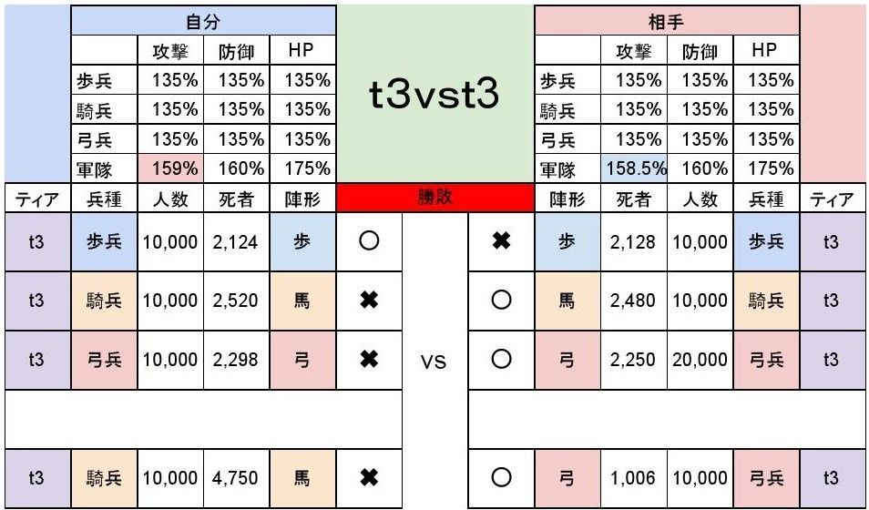 実験　陣形 ②_f0366684_00483620.jpg