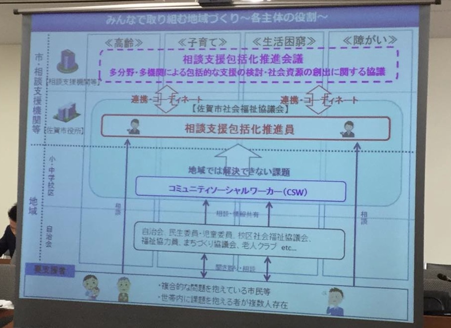 行政視察、提案型保健福祉サービス_e0068696_08141863.jpg