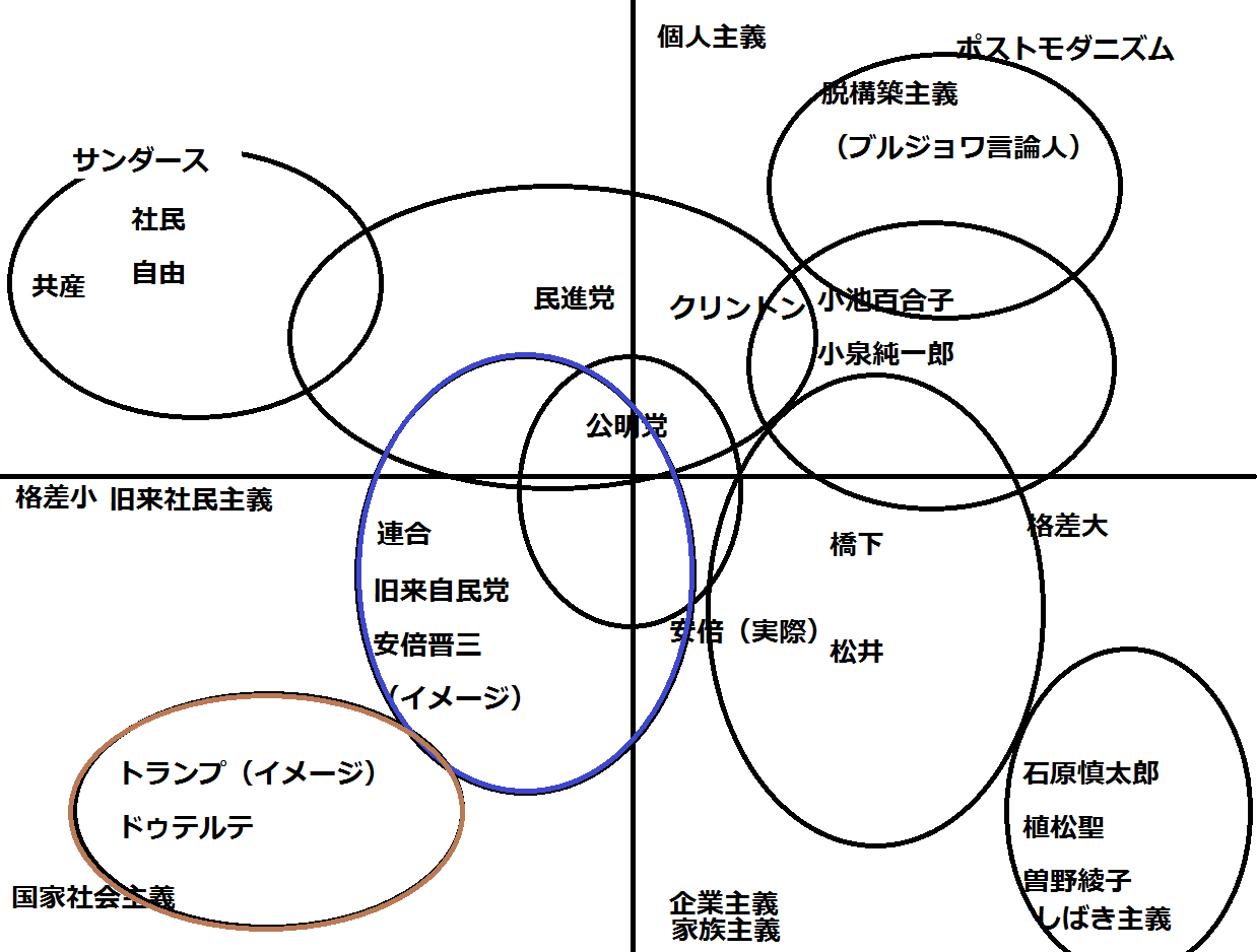 日米の政治がなぜ不毛か？_e0094315_16535867.png