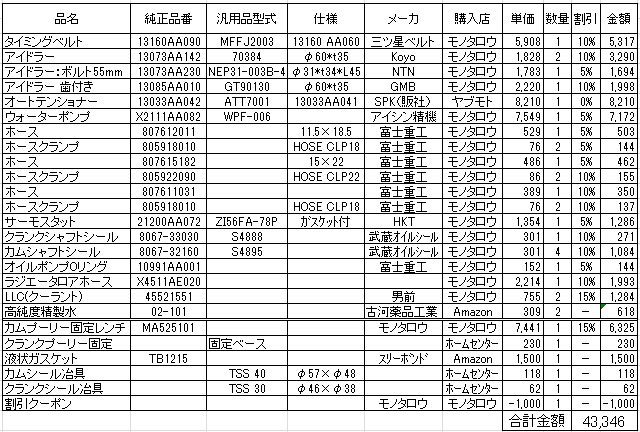 Bhレガシィ タイミングベルト交換部品 青いそらの下で Bhレガシィ タイミングベルト交換部品 青いそらの下で