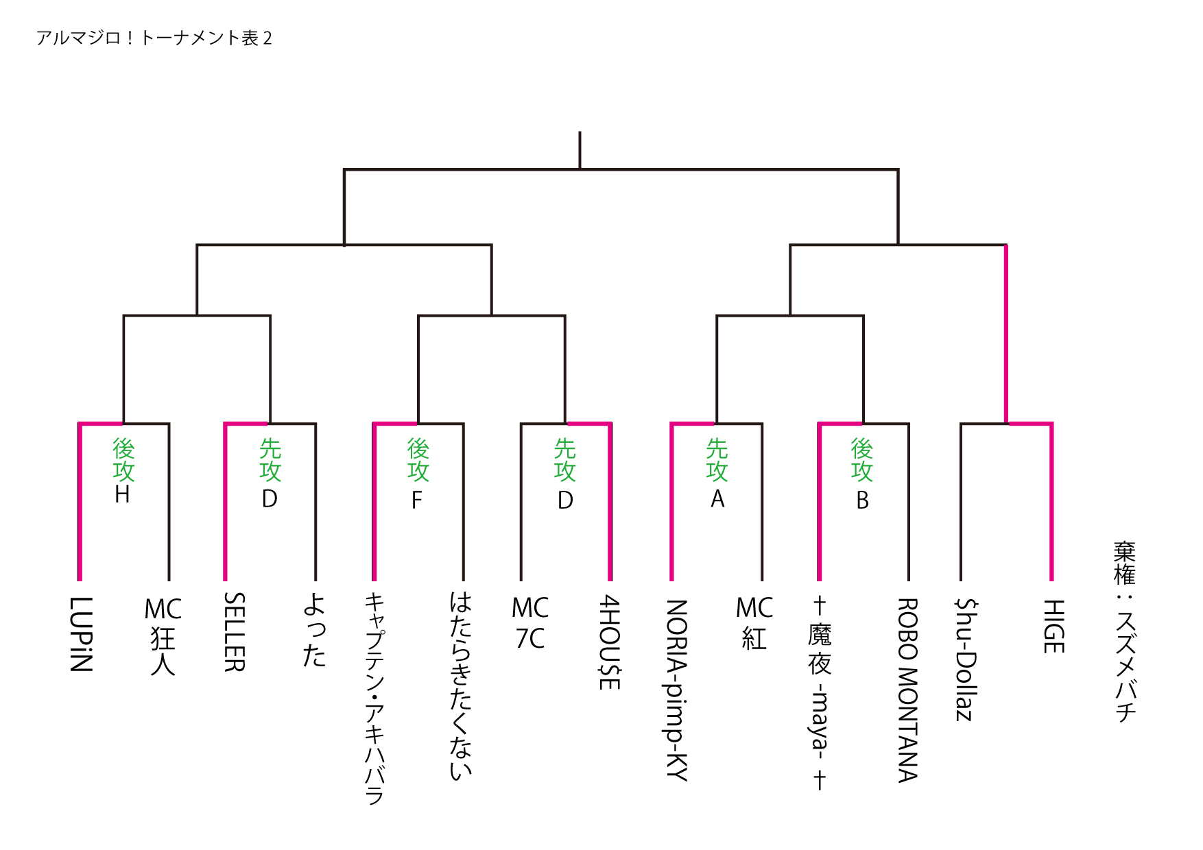 第2回戦トーナメント表_e0366129_01235793.jpg