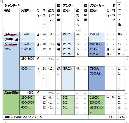 私のスピーカー変遷（2014～2017）_c0217169_2350074.png