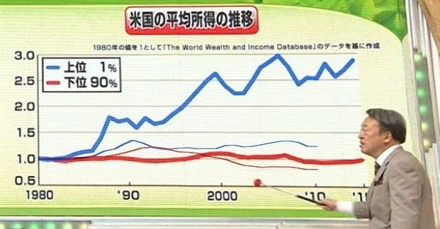 ブーメラン：「偽ニュースの横綱デーブ・スペクターと池上彰がNHKで偽ニュース特集をする」_a0348309_8405063.jpg