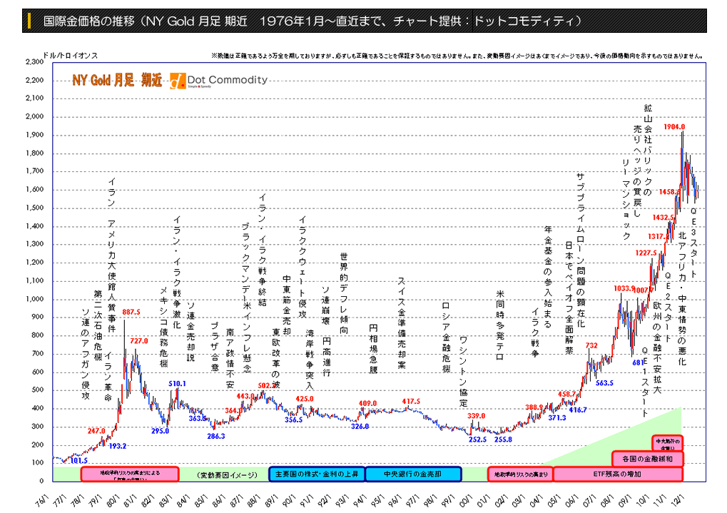 ビットコインと中央銀行_b0221143_14222077.png