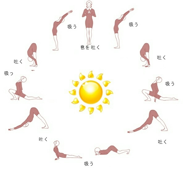 太陽礼拝 スーリヤナマスカーラ 香芝ヨガtumugu From Nara