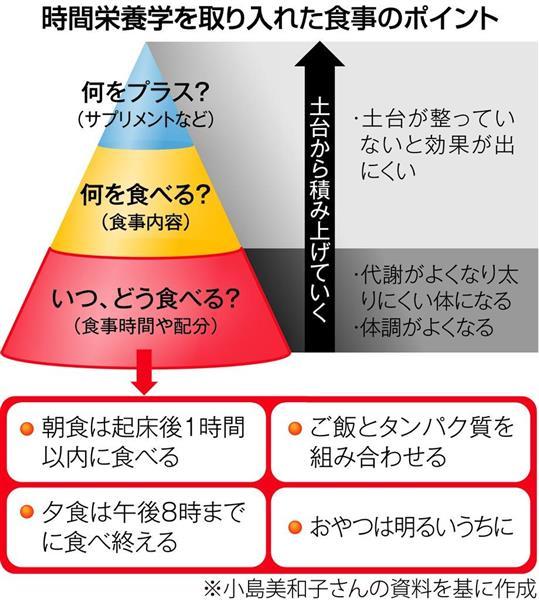 日本人が信じている健康法の大半は嘘だったッ！ウコンは肝臓に悪い・ブルーベリーで視力は回復しない・海藻で髪は生えない・油物は食え _b0163004_06460463.jpg