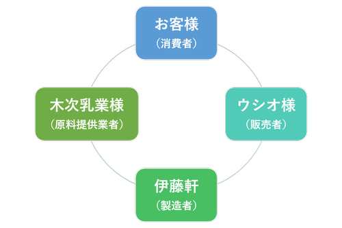 f0070004_1765319.png