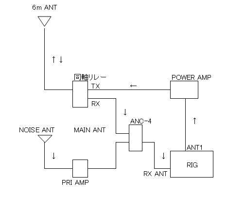 6m 太陽光ノイズとANC-4 : Let's Enjoy 50MHz 6m 太陽光ノイズとANC-4 : Let's Enjoy 50MHz