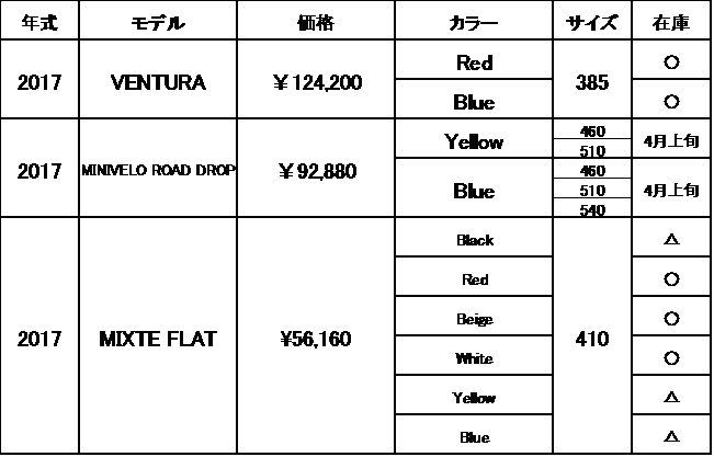 2017年モデル BRUNO在庫表 _e0188759_12594767.png