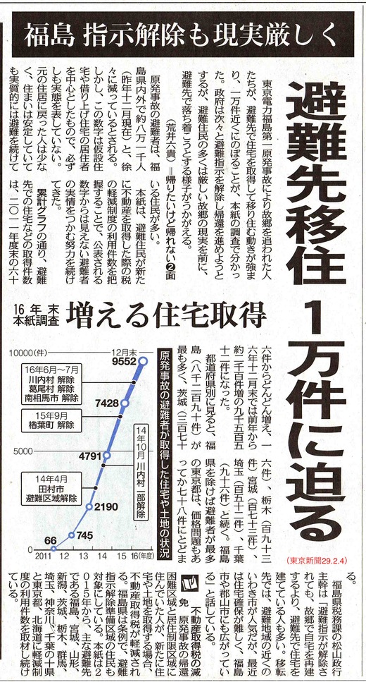 避難先移住１万件に迫る　帰れない苦渋の移住　福島指示解除の現実厳しく／東京新聞_b0242956_8573241.jpg