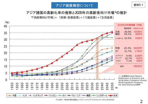 第１回　国際・アジア健康構想推進協議会_f0299108_16564250.jpg