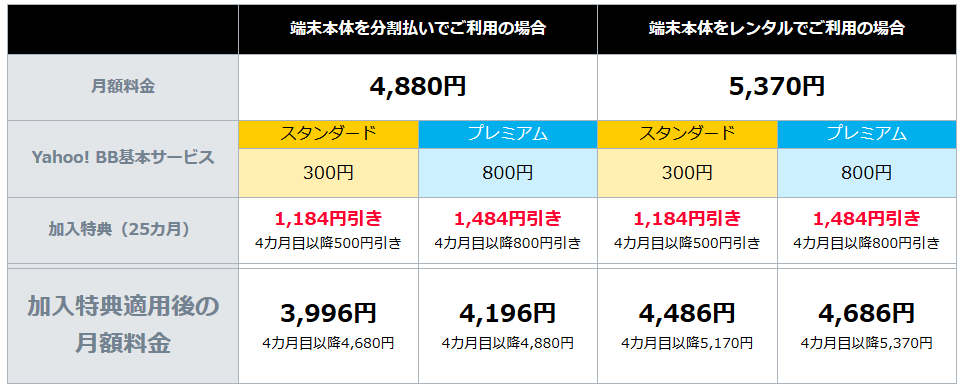 プレステ4が4100円で買える！ソフトバンクエアー加入で最大94%OFF優待セール_d0262326_02272453.png