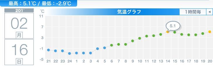 小さな春_c0025115_20184252.jpg