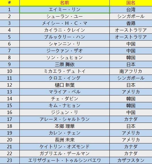  isakura IPTVで「四大陸フィギュアスケート選手権」を随時に見れる！_e0368172_12481837.jpeg