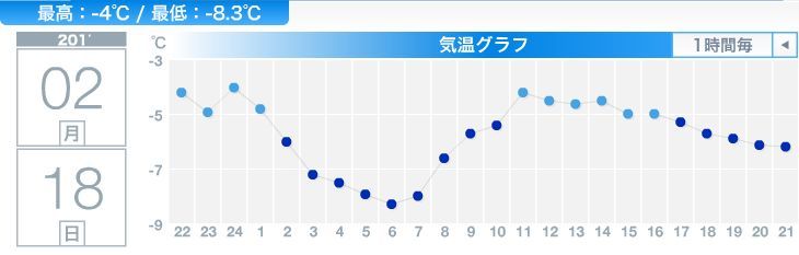 寒の戻りにかわいらしい足跡_c0025115_21490690.jpg