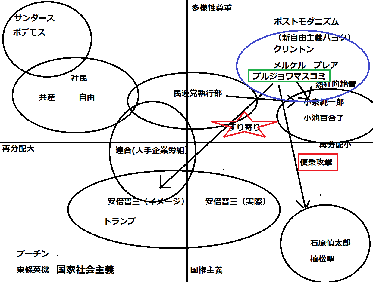 2018年2月現在の思想状況・・安倍に腰が引けつつトランプは批判、「クリントン小池」絶賛のマスコミ _e0094315_10425968.png