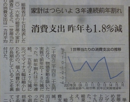 経済政策が失敗したわけ_d0202960_14334009.jpg