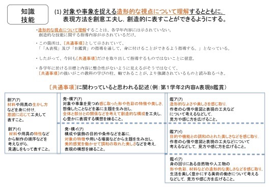 指導要領案を読み解く 図工美術okayama
