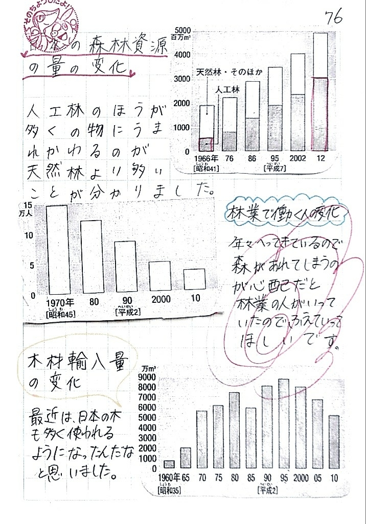 五年生社会では森林の学習_a0301175_16113598.jpg