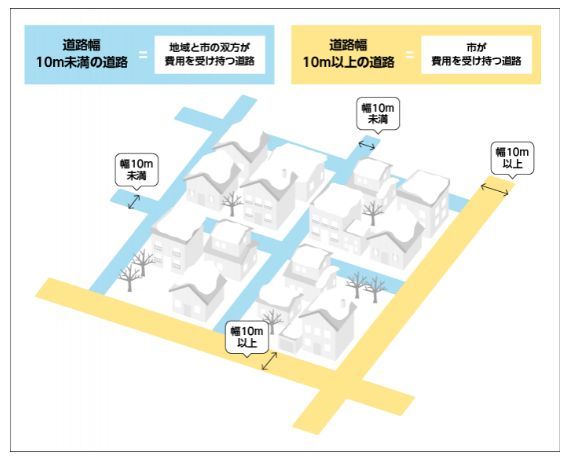 除雪パートナーシップ制度_c0025115_21132491.jpg