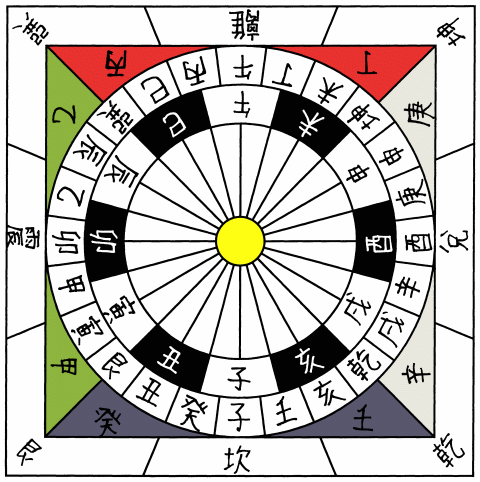 インド占星術の黄道１２宮と十二支はつながっているのだろうか？_d0159325_1310539.png