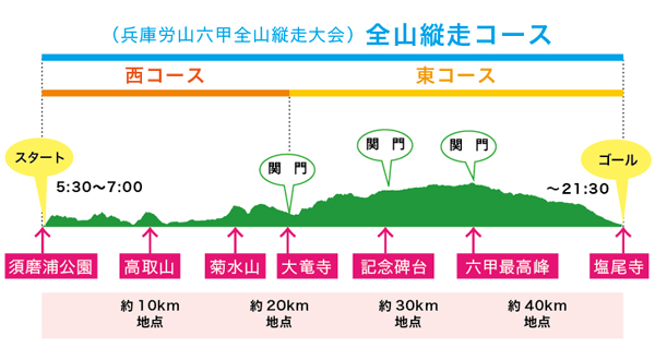 六甲全山縦走東コース トレーニング ２月１９日 日 アルペン芦山 兵庫県芦屋の総合登山会 山行ブログ 17 1 19 6