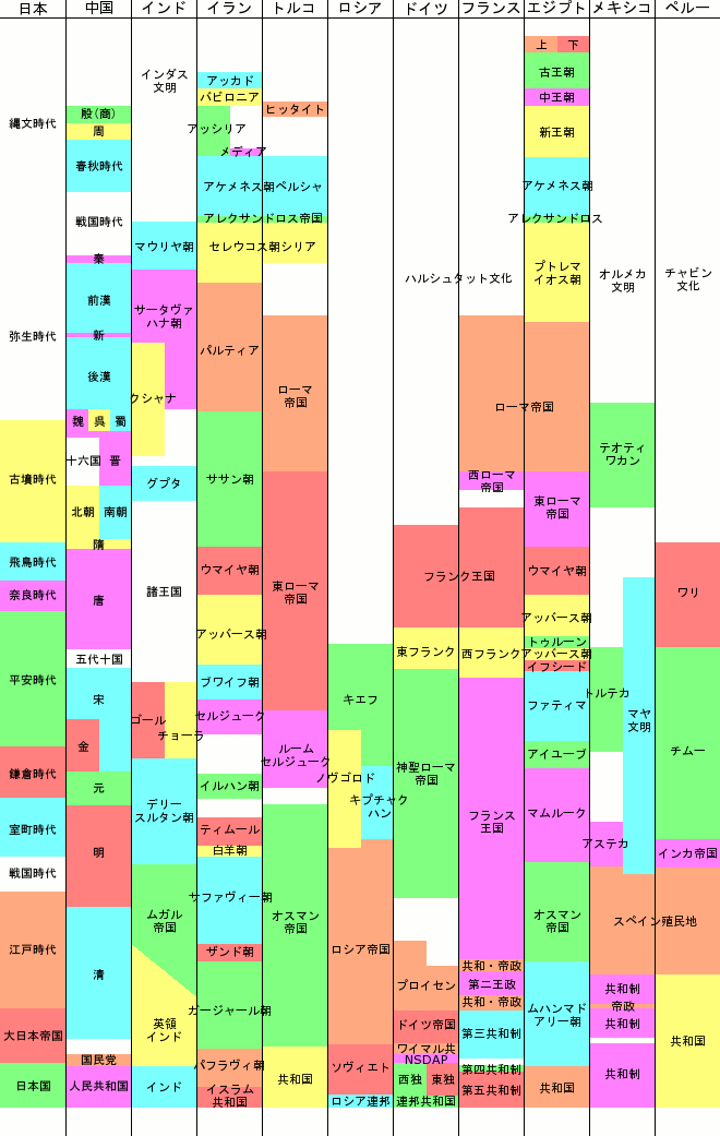 歴史地図 風流荘風雅屋