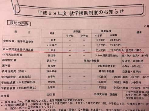 入学準備金が増額に。_e0158926_07074399.jpg