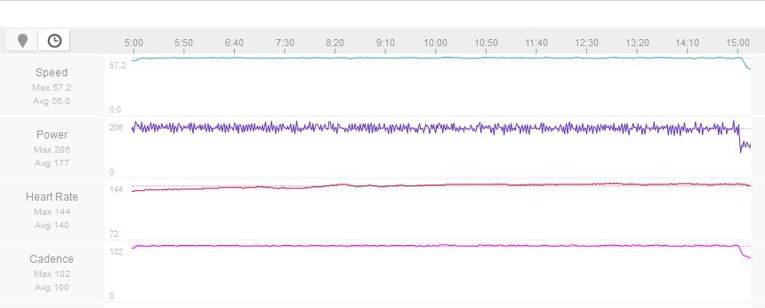 タイヤの選択はパワー消費に影響が大きい_e0095029_11204719.jpg