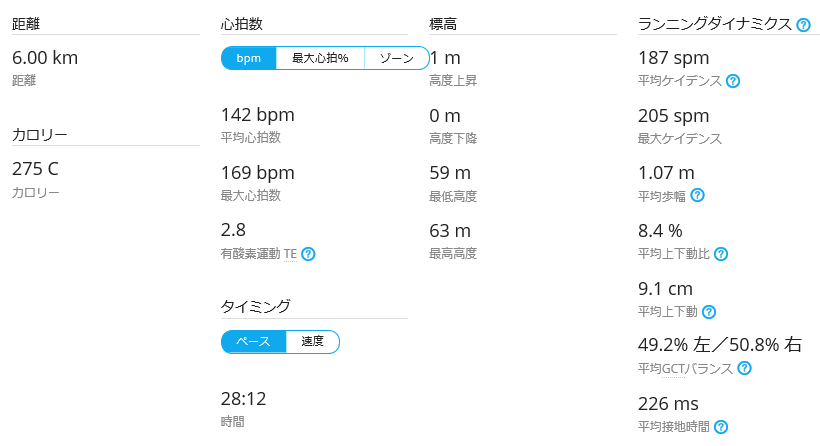 今年走った距離は183km_c0236857_18255291.png