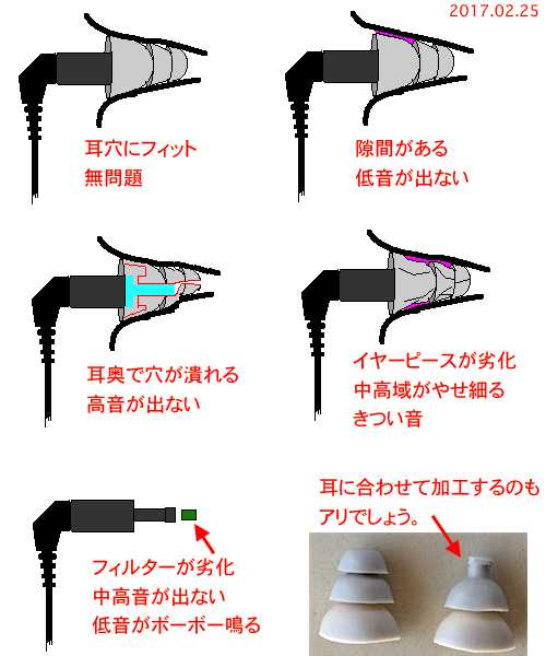 【激レア！】ER4S リシェル 充填シェル 初期型 初期ロット PRP抵抗 未使用品】Etymotic Research ER4S リシェル 充填シェル PRP抵抗