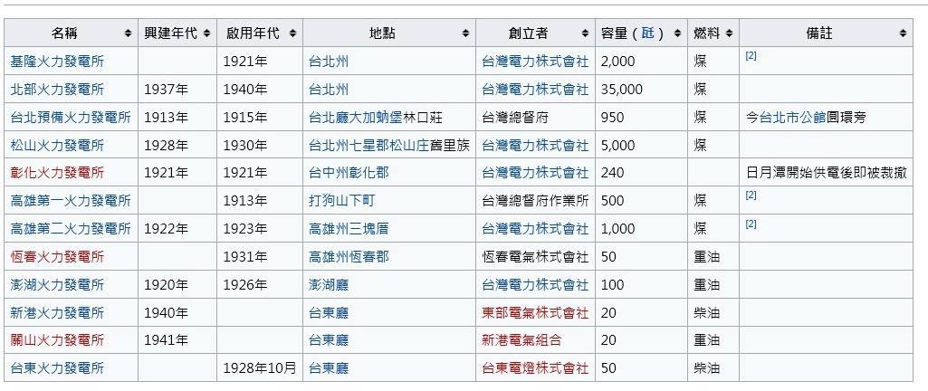 孫運璿神話與台灣大缺電_e0040579_23400073.jpg