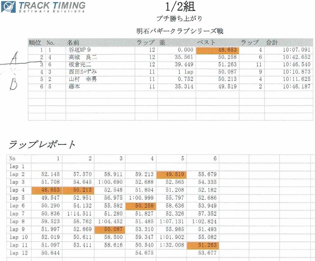 ２月１９日　1/8バギー第２戦_f0186034_17240155.jpg