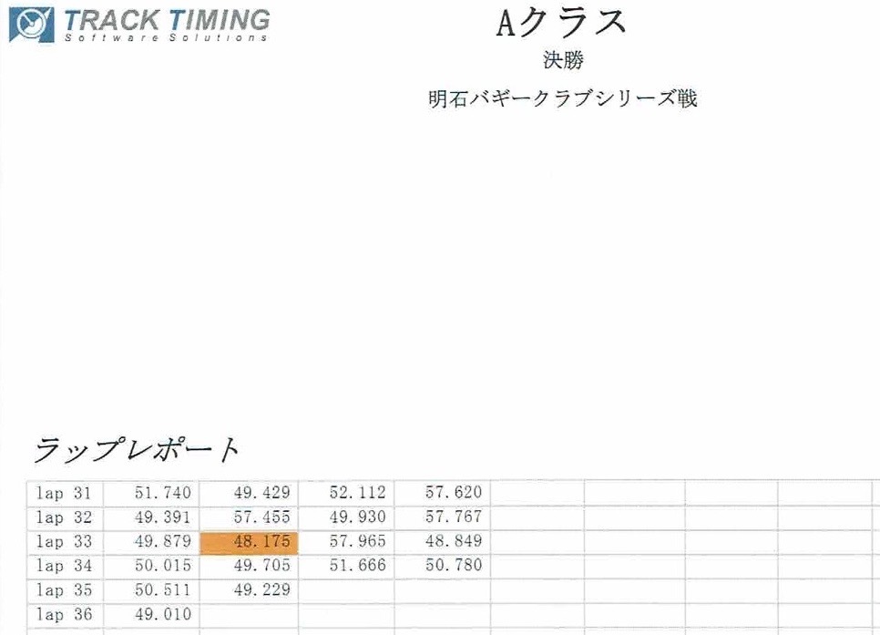 ２月１９日　1/8バギー第２戦_f0186034_17251744.jpg