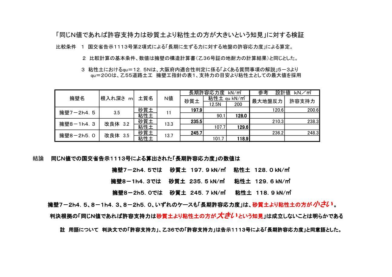 「活断層の真上にマンションは危険」 擁壁裁判　「上告受理申立理由書」詳細　０７_a0352655_09294695.jpg