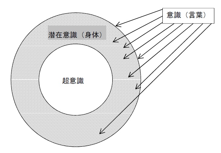 強烈に願いを叶える方法 2017.2.27_b0002156_1733023.jpg